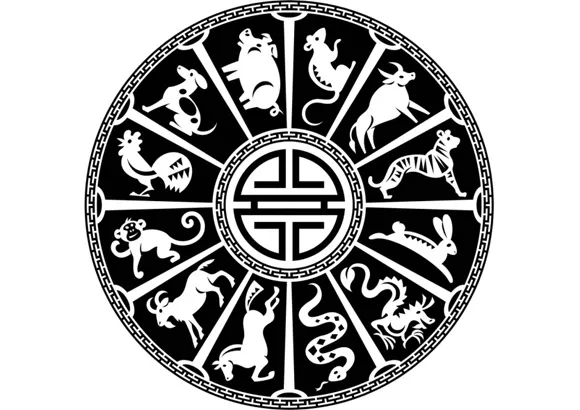 Kiinalainen horoskooppi – Lohikäärmeen vuosi – 